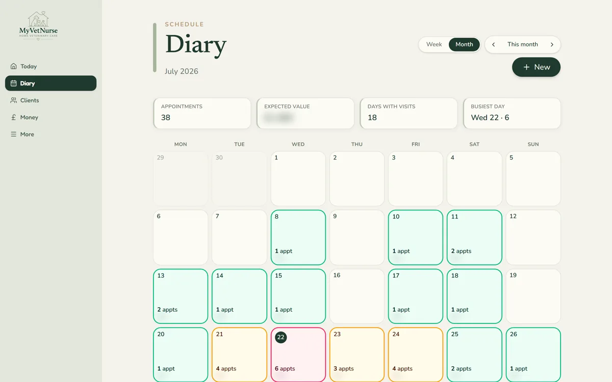 MyVetNurse Care Platform, screenshot 2 of 4